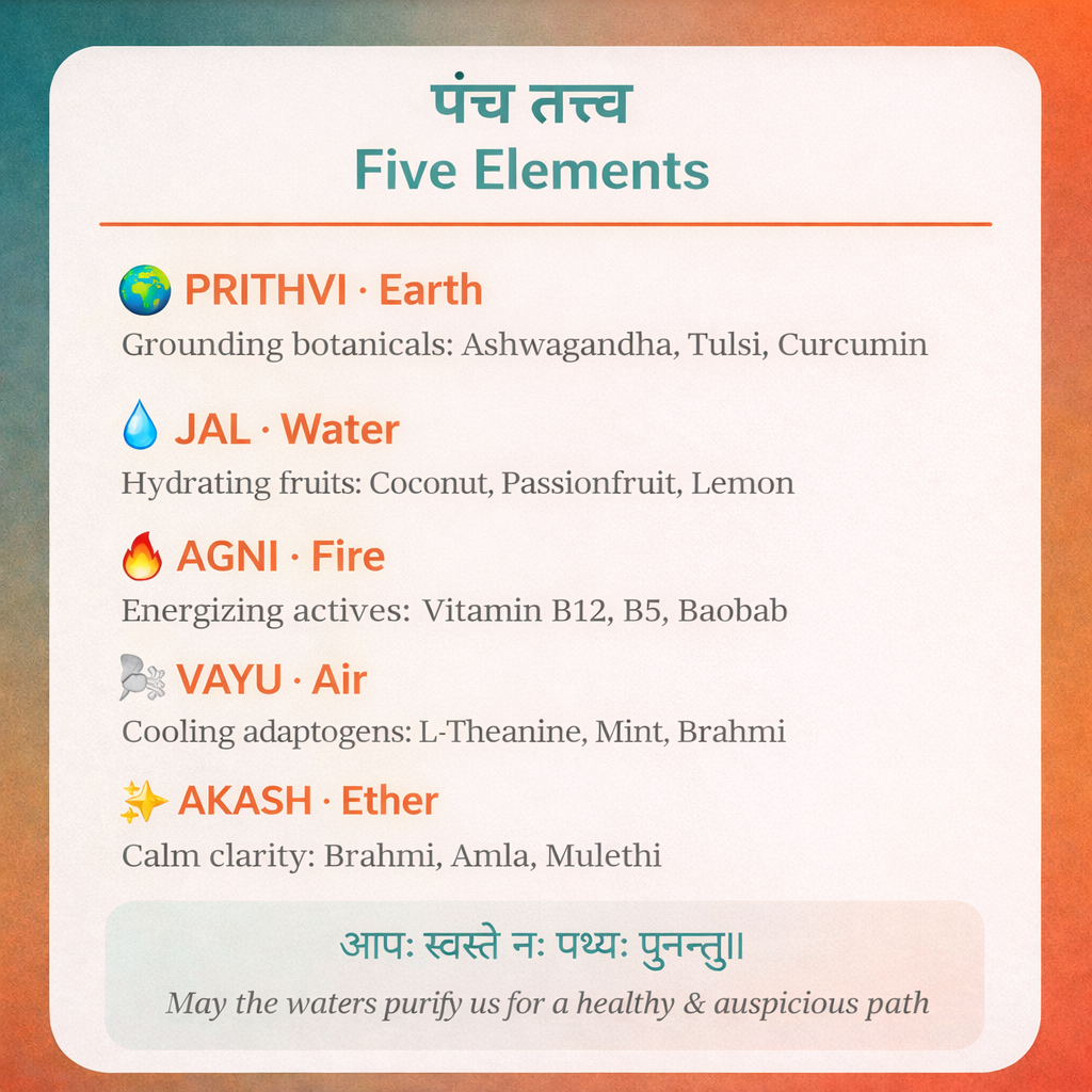 RISHI ENERGY™ - URJĀ FIZZ